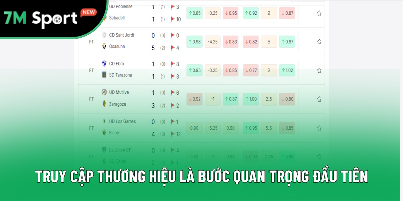 Truy cập trang chủ là bước quan trọng đầu tiên Truy cập trang chủ là bước quan trọng đầu tiên