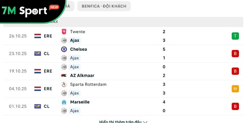 Phong độ của Ajax