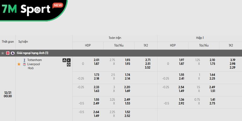 Tỷ lệ kèo trận đấu Tottenham vs Liverpool chi tiết Tỷ lệ kèo trận đấu Tottenham vs Liverpool chi tiết